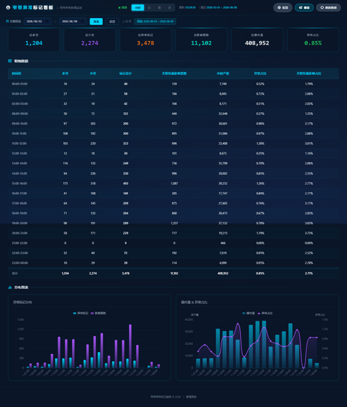 dashboard hourly 20260809 032926.png