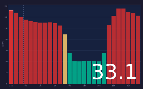 ems chart.png