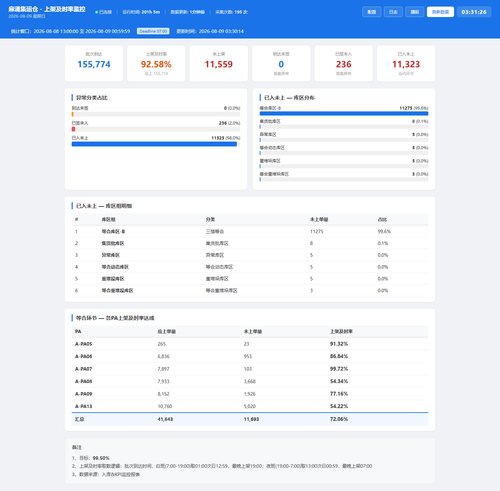 dashboard 20260809 033124.png