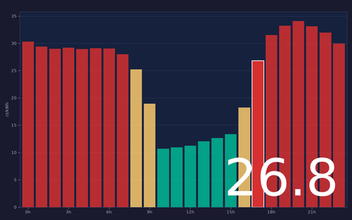 ems chart.png
