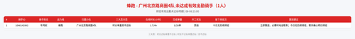 rider 蜂跑 广州北京路商圈4队 2300.png