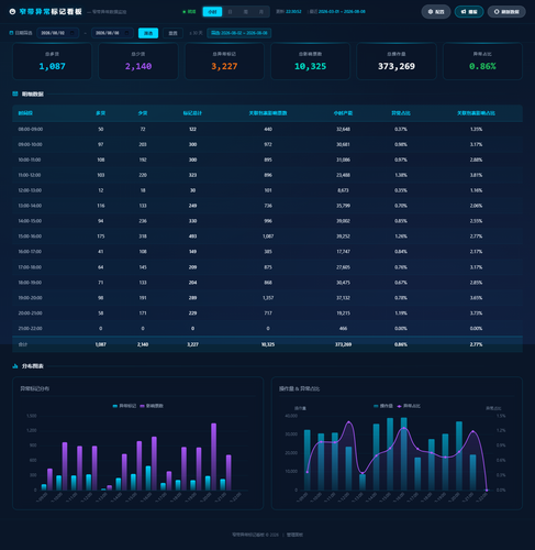 dashboard hourly 20260808 223046.png