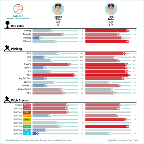 savant comparison tool.png