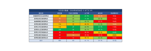 运营实时报表 20260808 2259.png