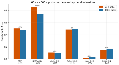 08 bake bars detail.png