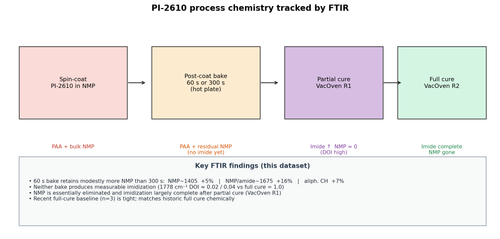 11 process summary.png