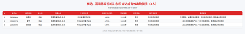 rider 优选 荔湾陈家祠3队 永乐 2300.png
