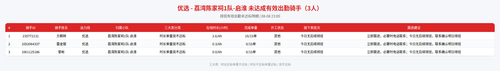 rider 优选 荔湾陈家祠1队 启淮 2300.png