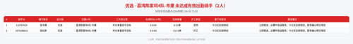 rider 优选 荔湾陈家祠4队 市建 2300.png