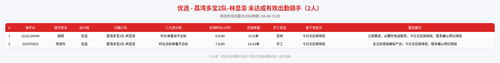 rider 优选 荔湾多宝2队 林显澎 2300.png