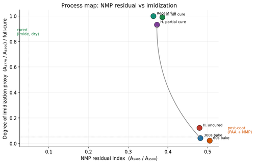 12 process map.png