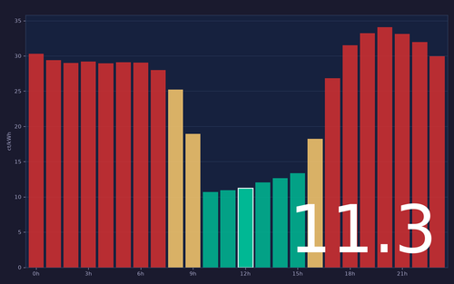 ems chart.png