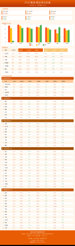 weekend race dashboard.png