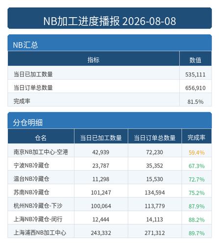 进度播报 NB.png