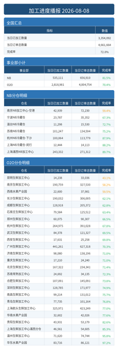 进度播报.png