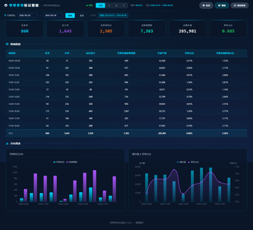 dashboard hourly 20260808 183448.png