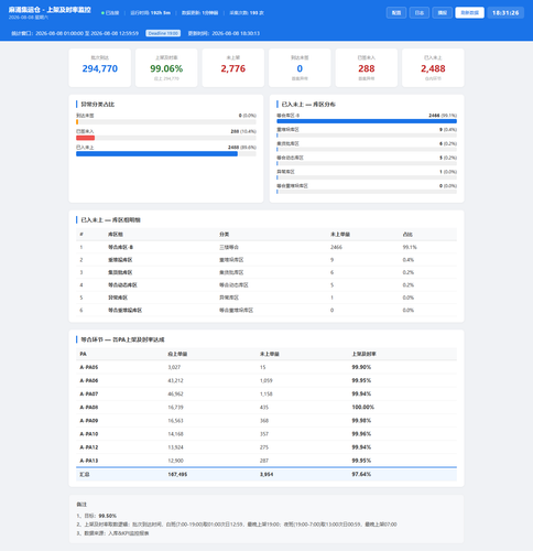 dashboard 20260808 183125.png