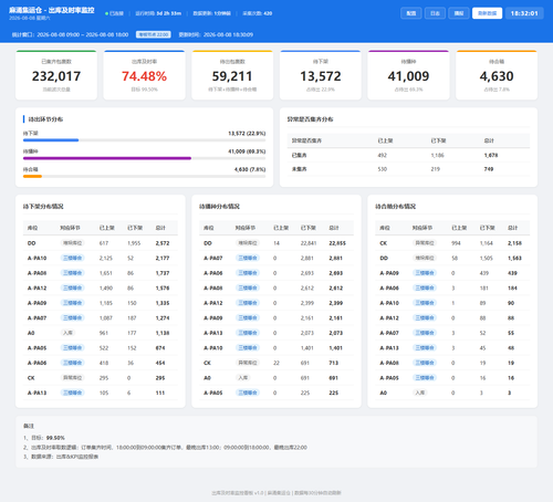 dashboard 20260808 183159.png