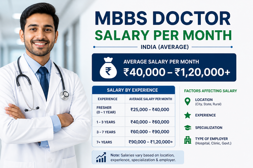 Top Factors Affecting MBBS Doctor Salary Per Month.png