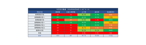 考核片区报表 20260808 1914.png