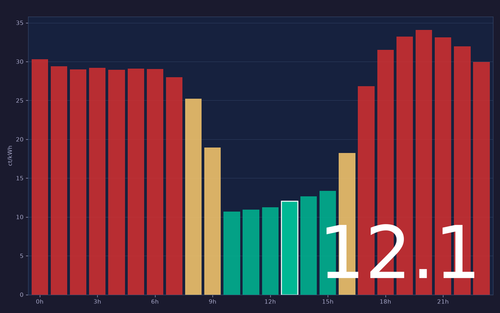 ems chart.png