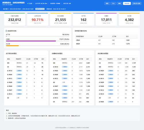 dashboard 20260808 193127.png
