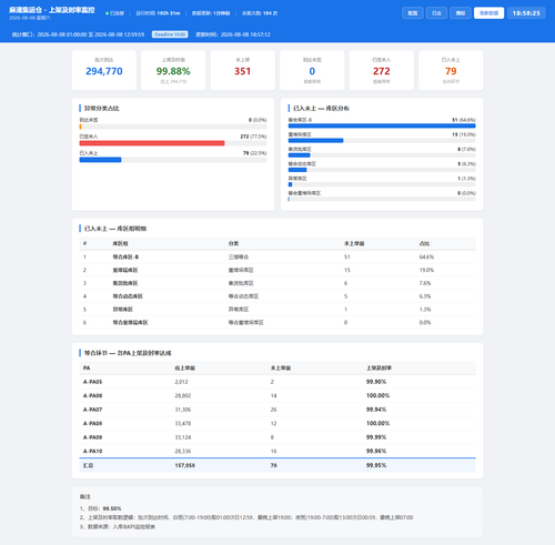dashboard 20260808 185823.png