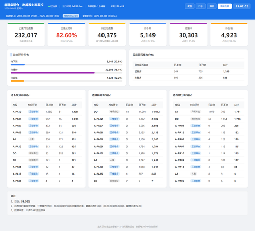 dashboard 20260808 190200.png