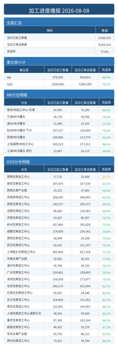 进度播报.png