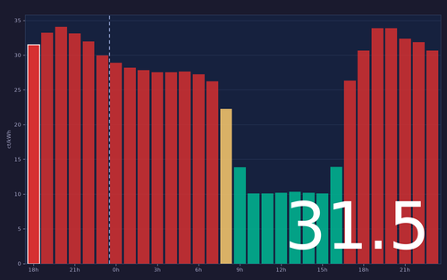 ems chart.png