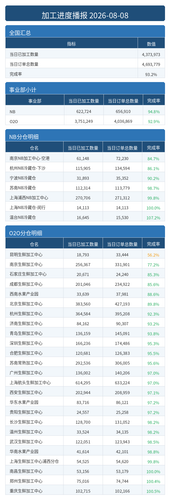 进度播报.png