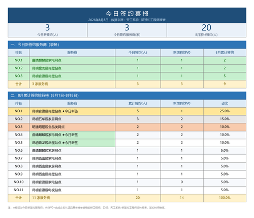 今日签约喜报 20260808.png