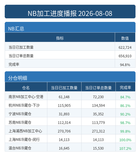 进度播报 NB.png