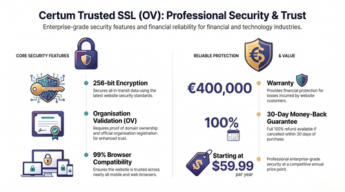 Business Identity Validation with Certum Trusted SSL.png