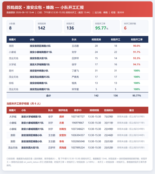淮安小队开工 蜂跑.png