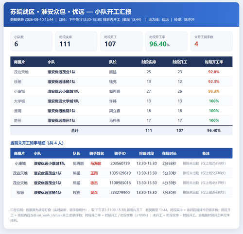 淮安小队开工 优远.png