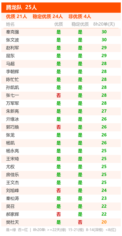 card 3 腾龙队.png