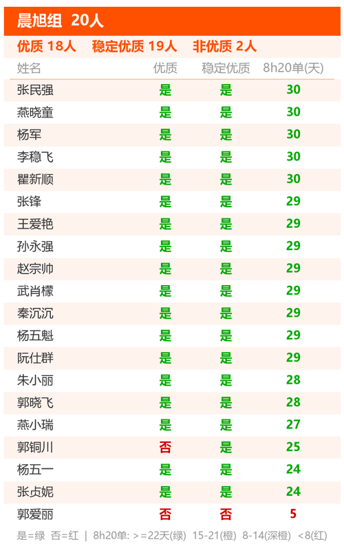 card 2 晨旭组.png