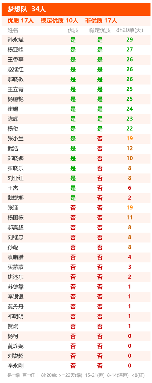 card 4 梦想队.png