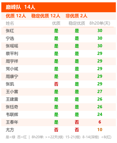 card 6 巅峰队.png