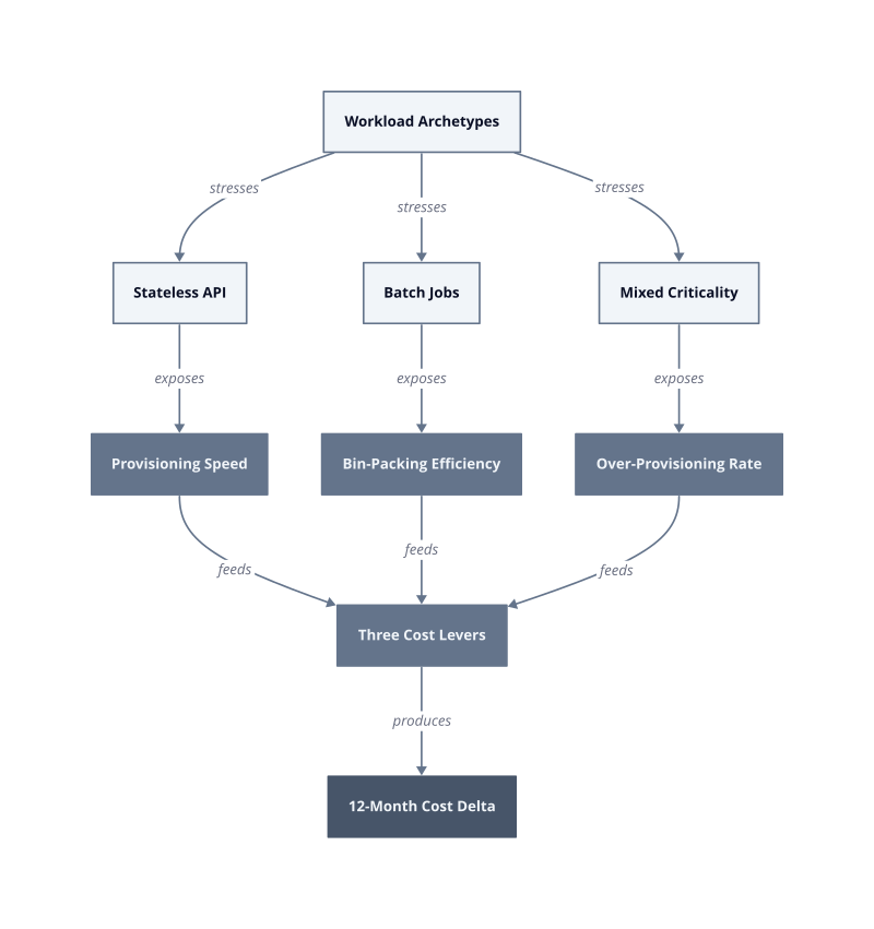 Architecture diagram