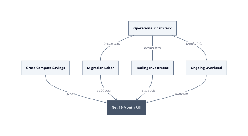 Architecture diagram