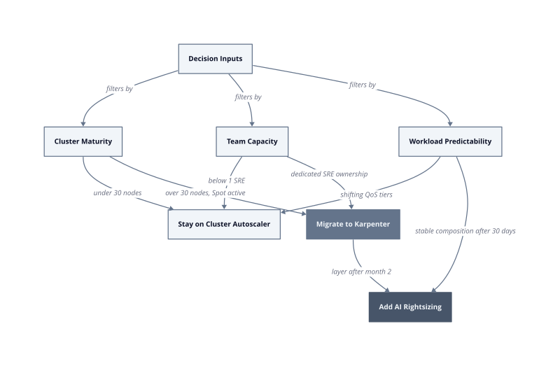 Architecture diagram