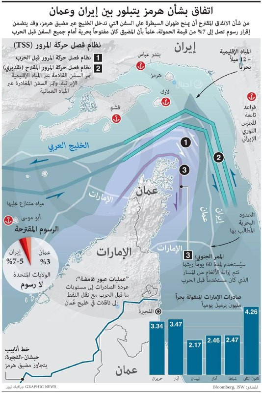 صورة الخبر