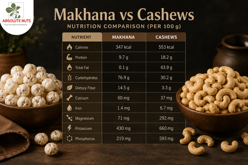 Makhana Vs Cashews Nutritional Value.png