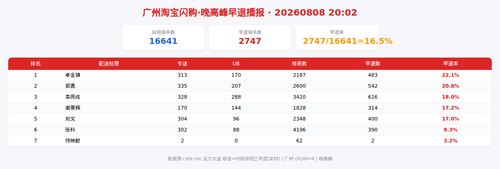 img qd 晚高峰.png