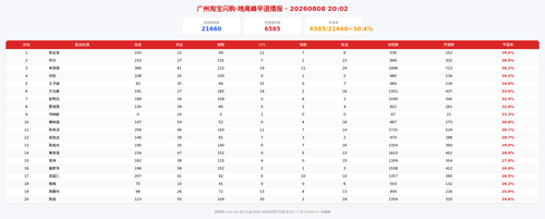 img zb 晚高峰.png