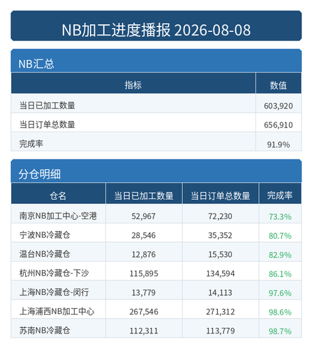 进度播报 NB.png