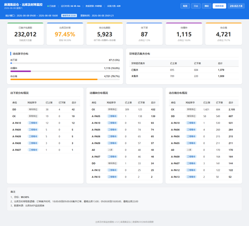 dashboard 20260808 200216.png