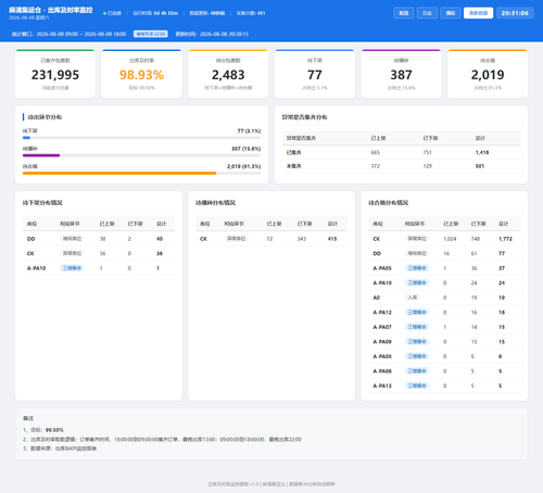 dashboard 20260808 203104.png